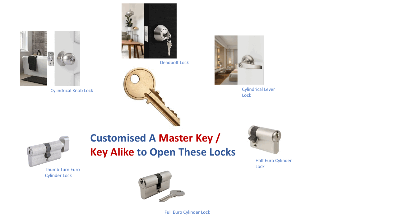 What’s Master Key and Keyed Alike System? – Easi Grow