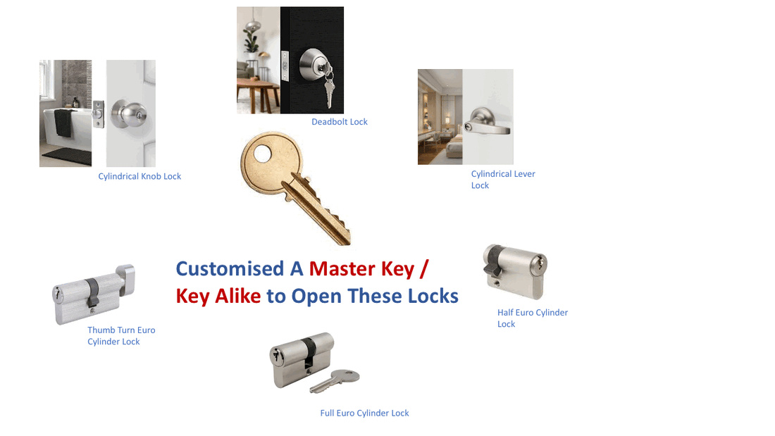 What’s Master Key and Keyed Alike System?